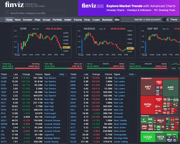 FINVIZ opiniones de la plataforma de trading