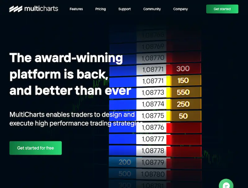 MultiCharts opiniones de la plataforma de trading