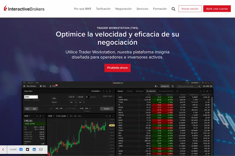 Trader Workstation opiniones de la plataforma de trading